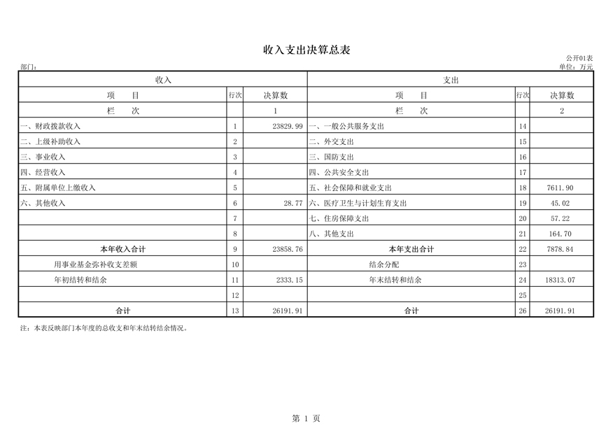 2015部门决算公开表（残联）1_1.jpg