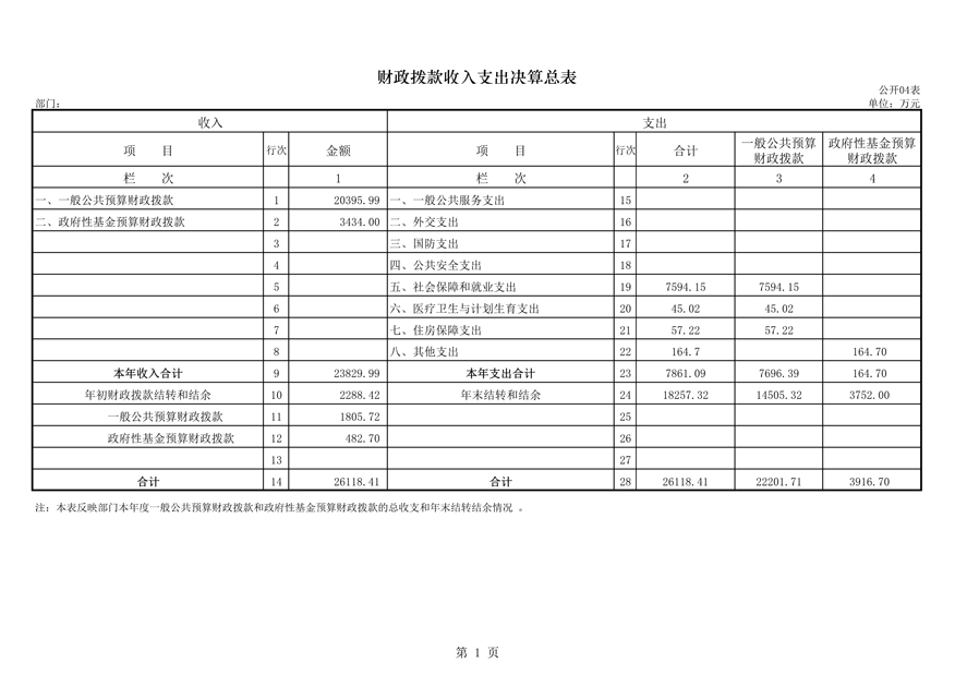 2015部门决算公开表（残联）4_1.jpg