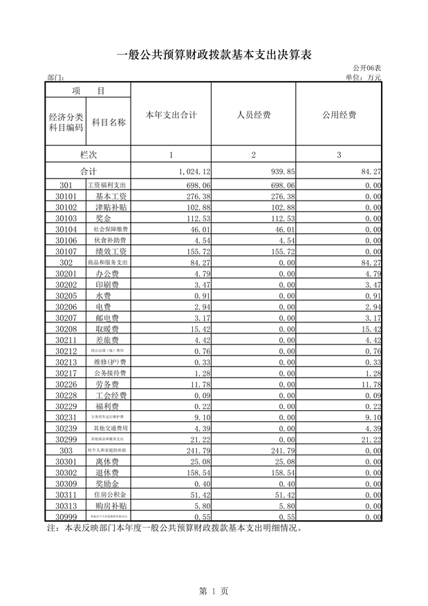 2015部门决算公开表（残联）6_1.jpg