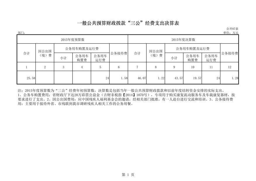 2015部门决算公开表（残联）7_1.jpg