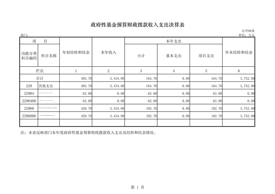 2015部门决算公开表（残联）8_1.jpg