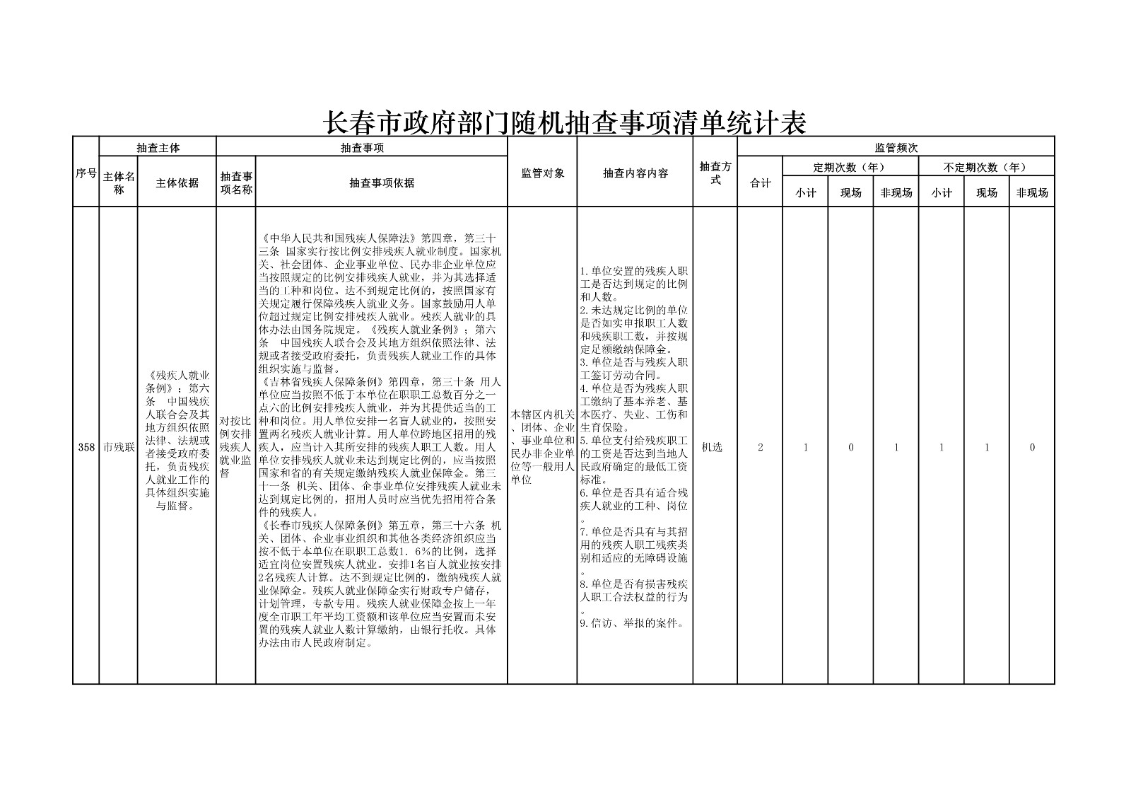 长春市政府部门随机抽查事项清单统计表_1.jpg