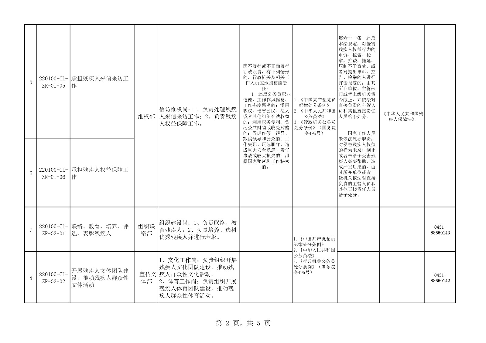 长春市残联责任追究审核登记表_2.jpg