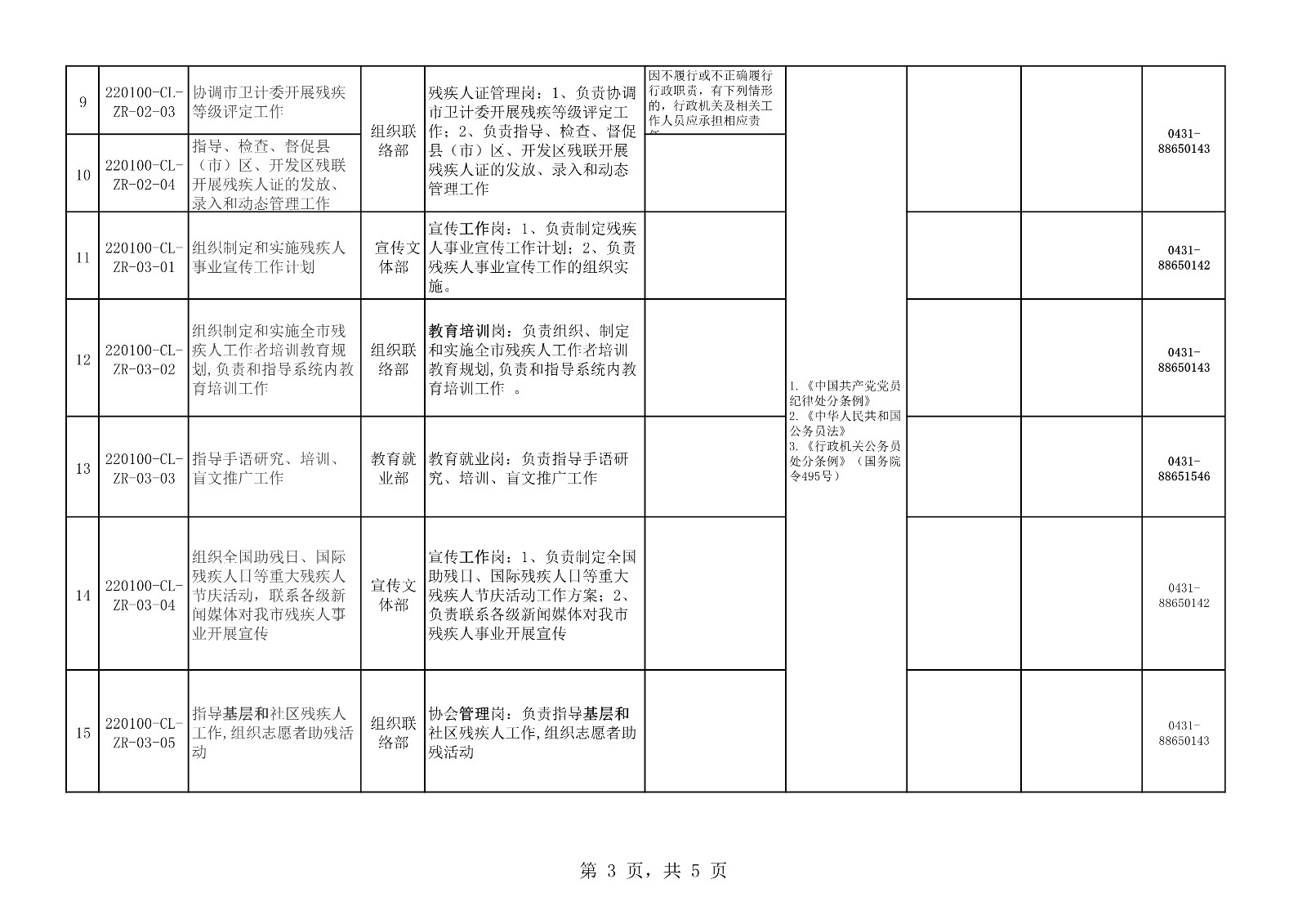 长春市残联责任追究审核登记表_3.jpg