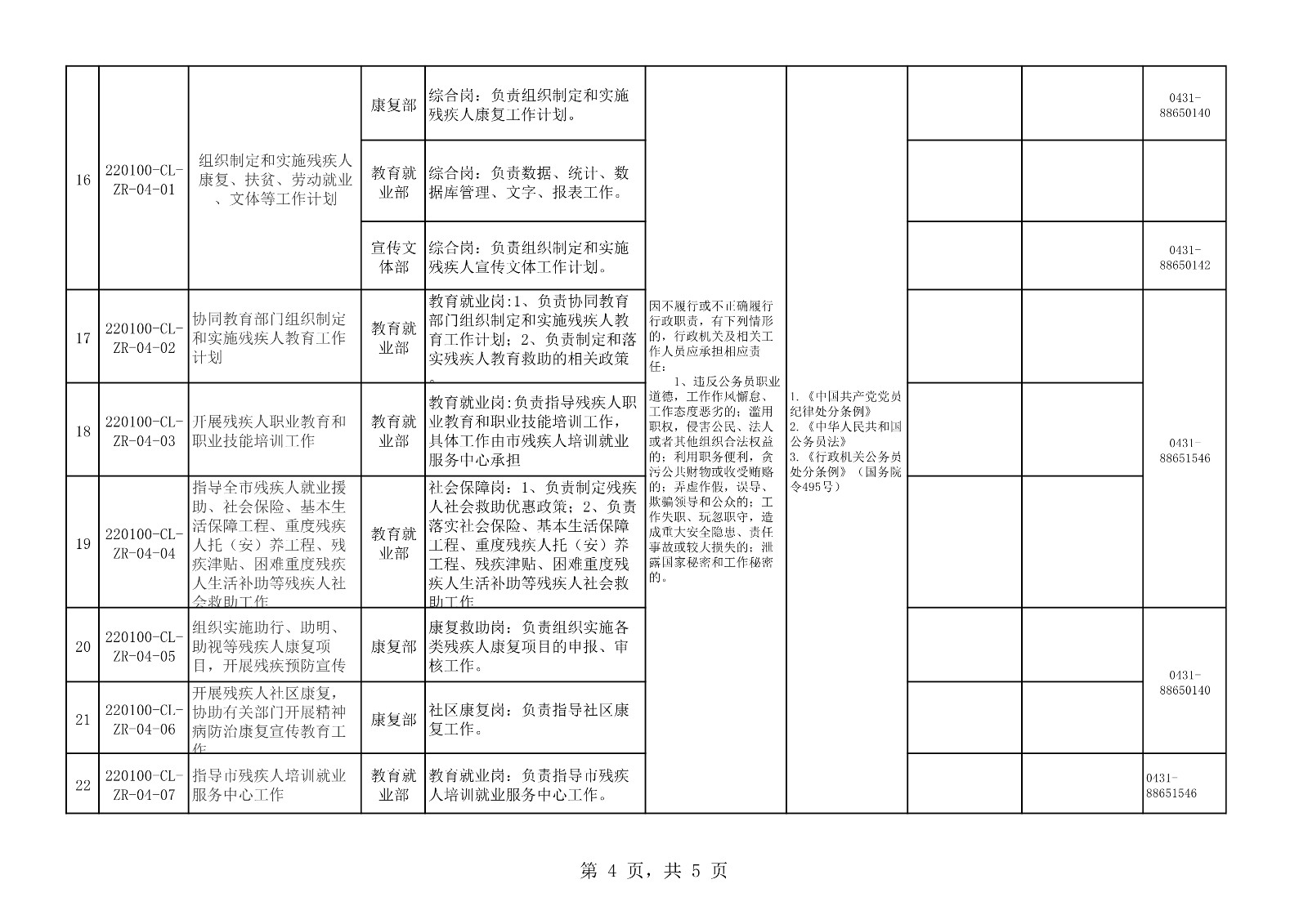 长春市残联责任追究审核登记表_4.jpg