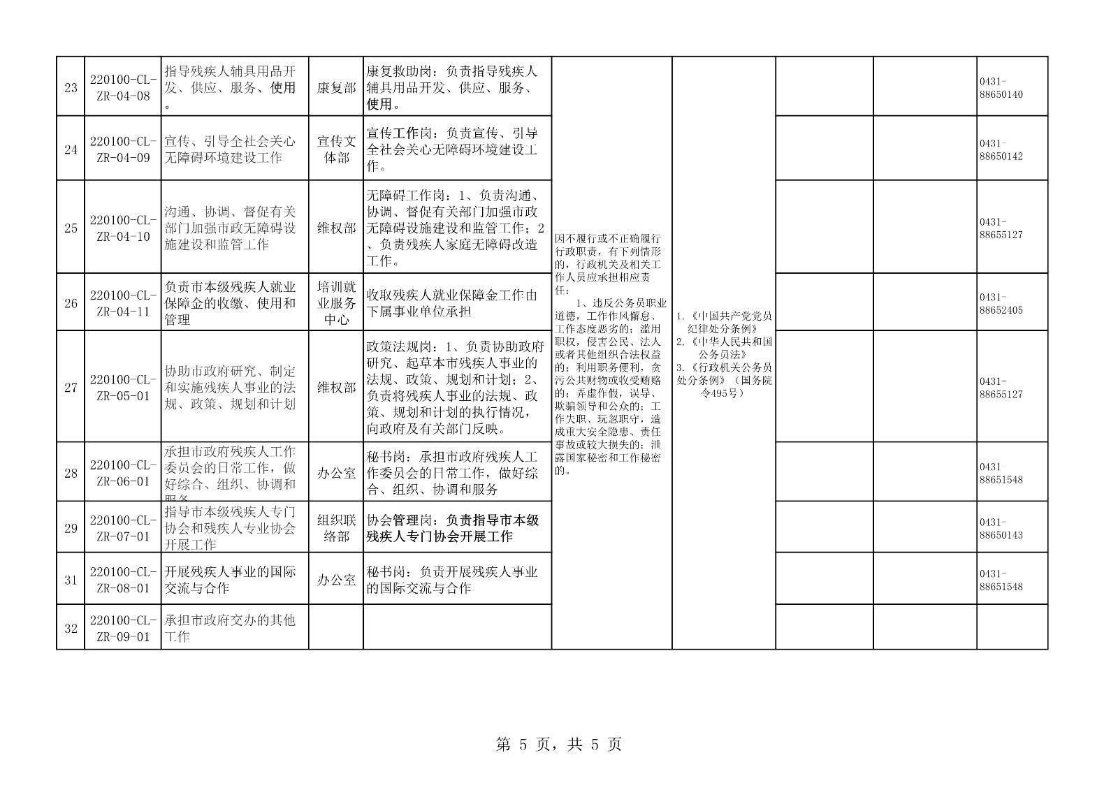 长春市残联责任追究审核登记表_5.jpg