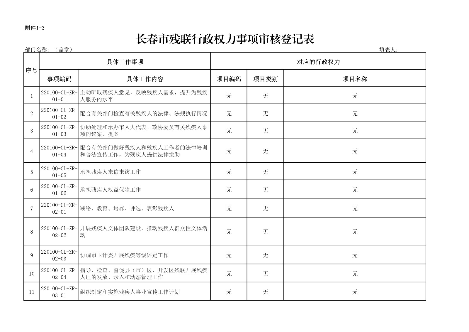 长春市残联行政权力事项审核登记表_1.jpg