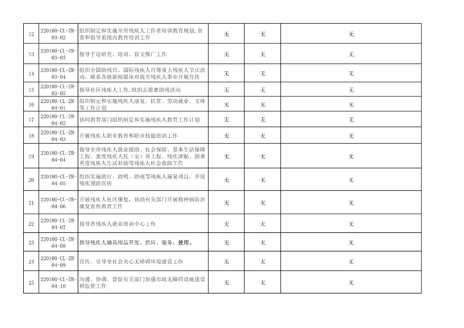 长春市残联行政权力事项审核登记表_2.jpg