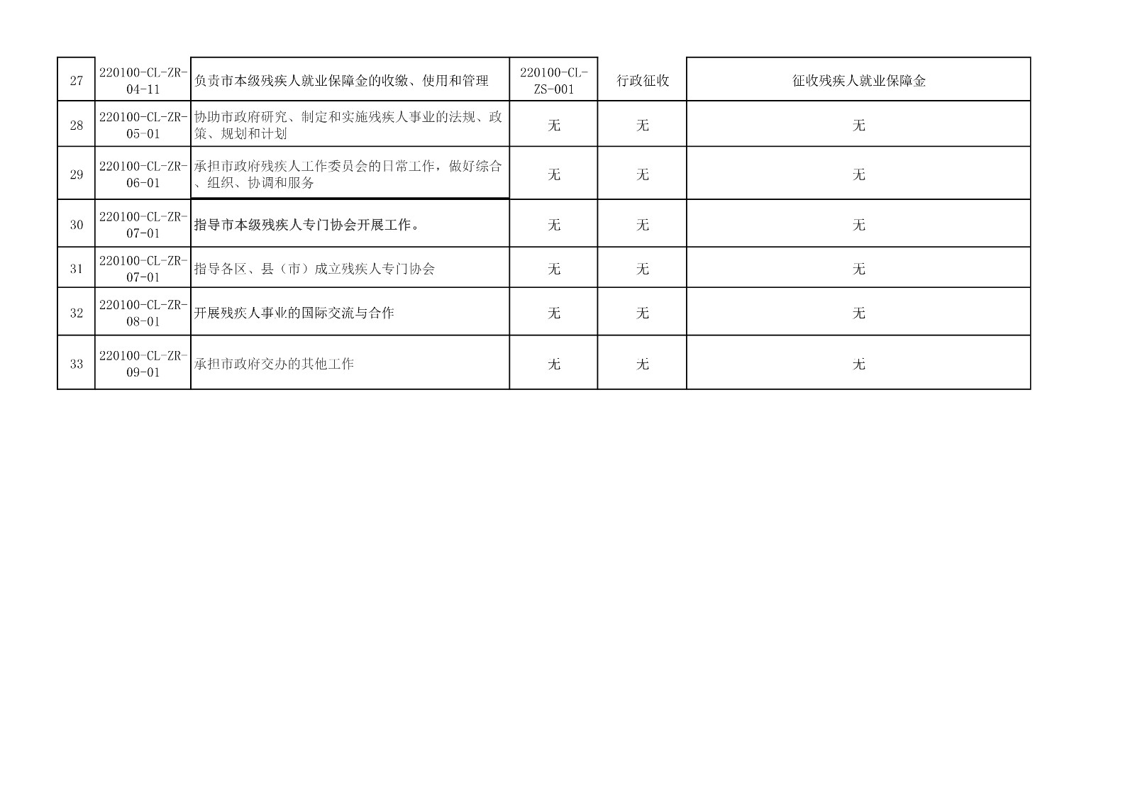 长春市残联行政权力事项审核登记表_3.jpg