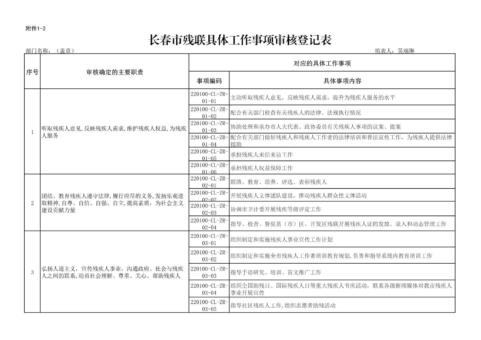 长春市残联具体工作事项审核登记表_1.jpg