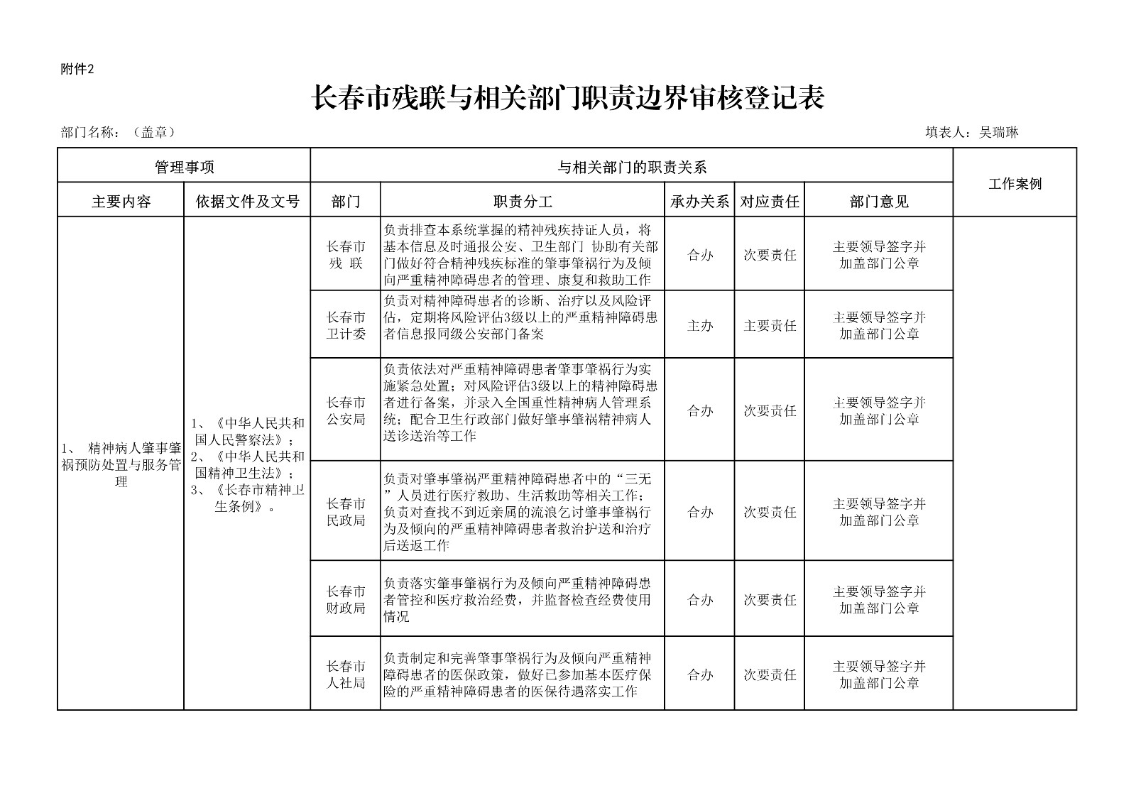 长春市残联与相关部门职责边界审核登记表_1.jpg