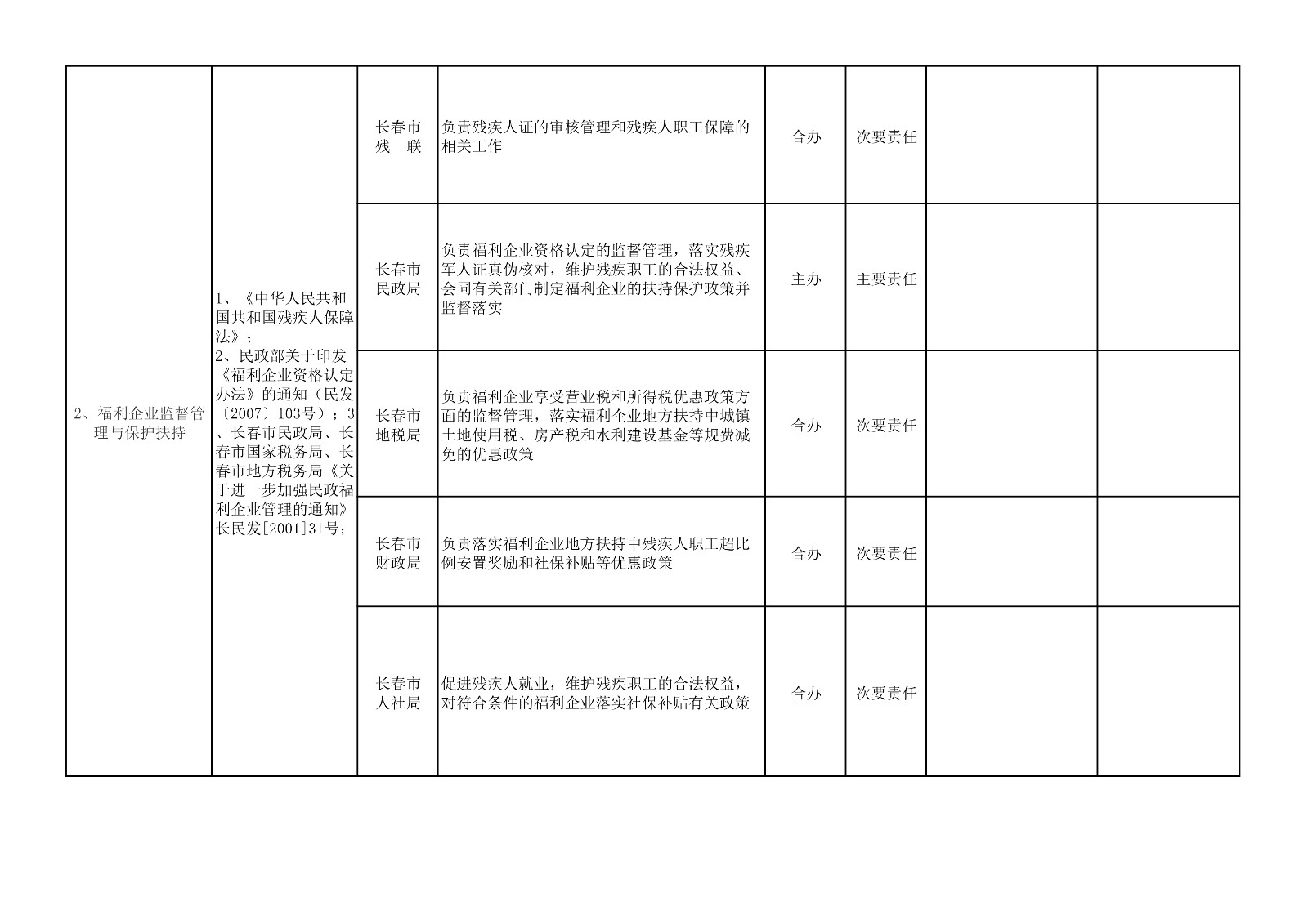 长春市残联与相关部门职责边界审核登记表_2.jpg