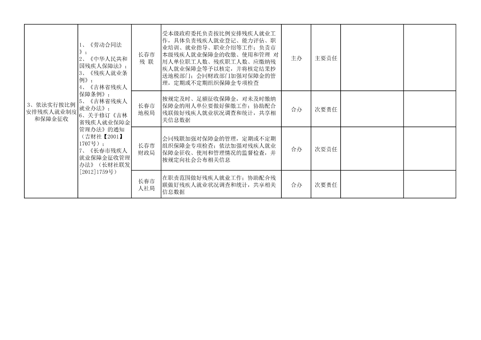 长春市残联与相关部门职责边界审核登记表_3.jpg
